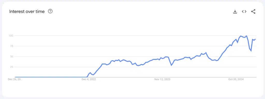 Google Trends - záujem o ChatGPT v priebehu času