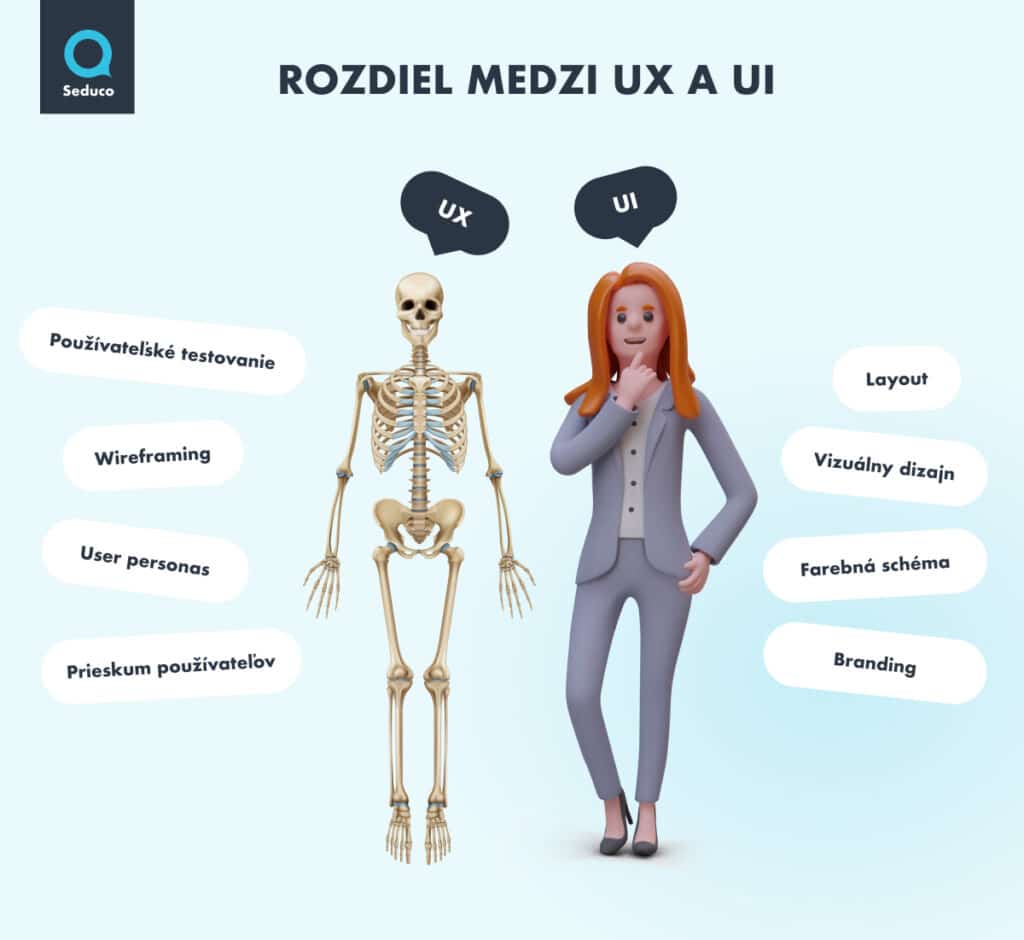 Čo je UI? 8 tipov na lepší UI dizajn + príklad - Seduco