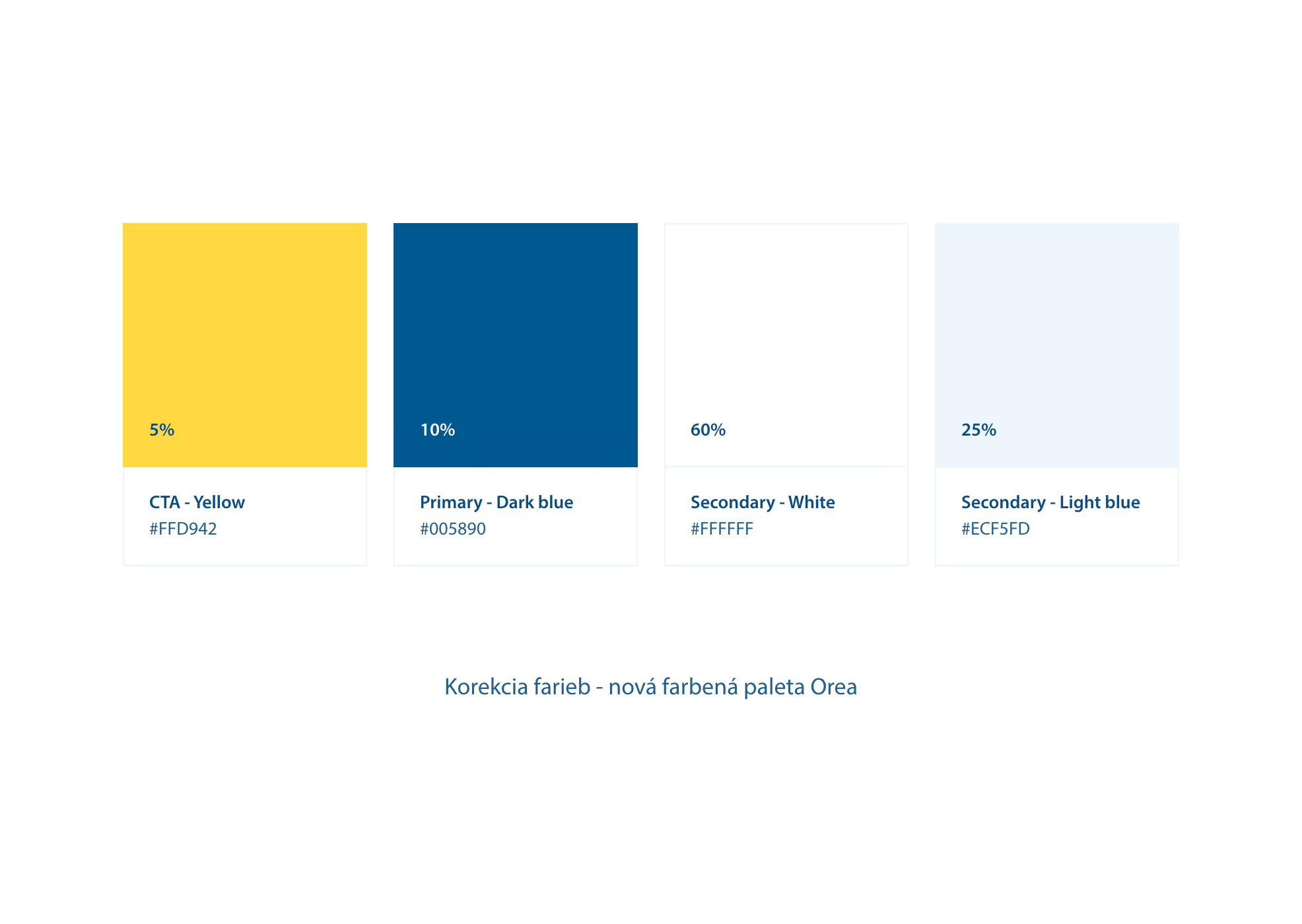 Nová farebná schéma / vizuálna identita - Orea