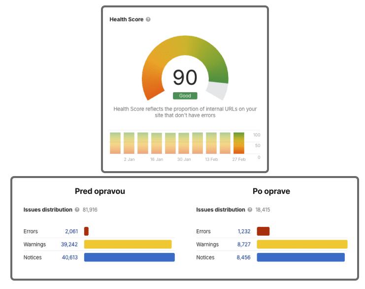 Zdravie webu z pohľadu SEO